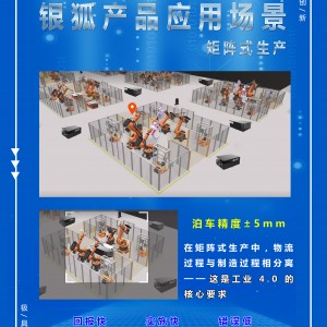 銀狐產(chǎn)品應(yīng)用場(chǎng)景 矩陣式生產(chǎn)