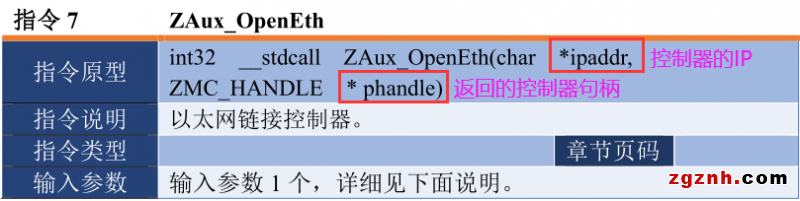 正運動：運動控制卡應用開發(fā)教程之C#