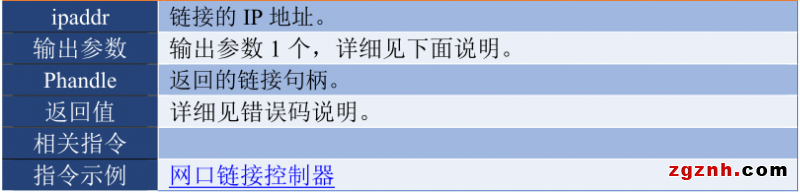 正運動：運動控制卡應用開發(fā)教程之C#