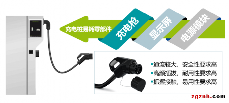 安全、耐用、易用——菲尼克斯電氣國標(biāo)直流充電槍