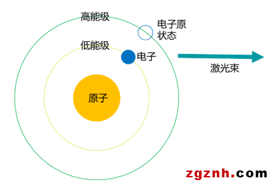 菲尼克斯連接器，打造強(qiáng)勁的激光設(shè)備“心臟”