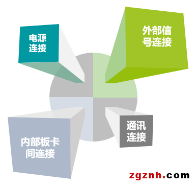 菲尼克斯連接器，打造強(qiáng)勁的激光設(shè)備“心臟”