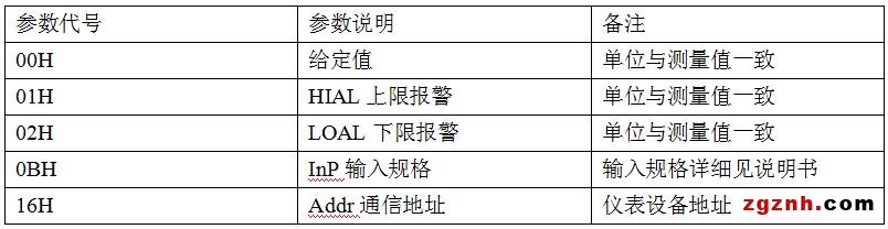 宇電智能溫度儀表在C#/.NET上位機(jī)開發(fā)中的應(yīng)用
