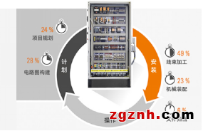 “打工人”的幸福秘籍，你GET了嗎？——魏德米勒工作場所解決方案 
