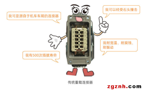 “凡學”還是“設計過剩”？——魏德米勒緊湊型重載連接器專題頁面為您揭曉答案