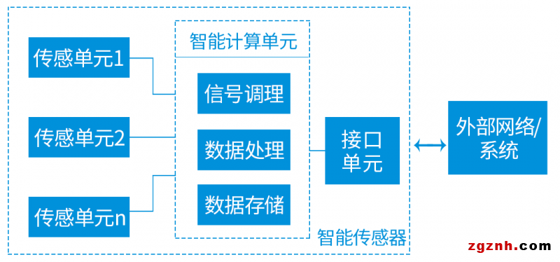聯(lián)贏激光助力傳感智造，深度解密傳感器殼體精密激光焊