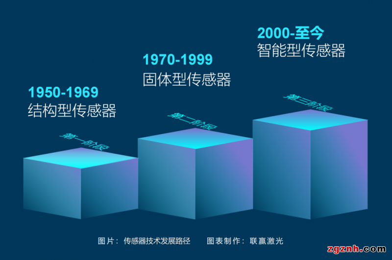 聯(lián)贏激光助力傳感智造，深度解密傳感器殼體精密激光焊