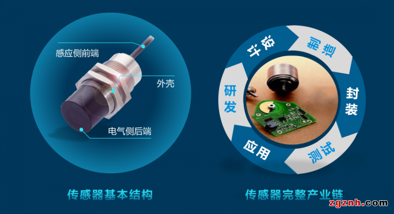 聯(lián)贏激光助力傳感智造，深度解密傳感器殼體精密激光焊