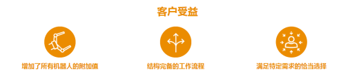 因需而設(shè)，因“用”而生——魏德米勒Klippon®Connect接線端子解決方案