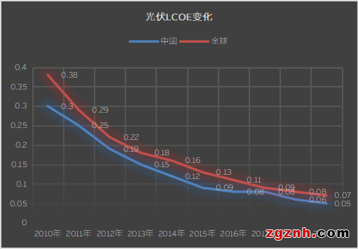 約見SNEC-貝加萊創(chuàng)新方案與產(chǎn)業(yè)共謀發(fā)展