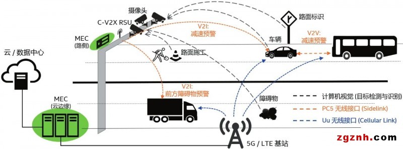 萬物互聯(lián)-集和誠(chéng)AI邊緣計(jì)算賦能騰訊無人駕駛車
