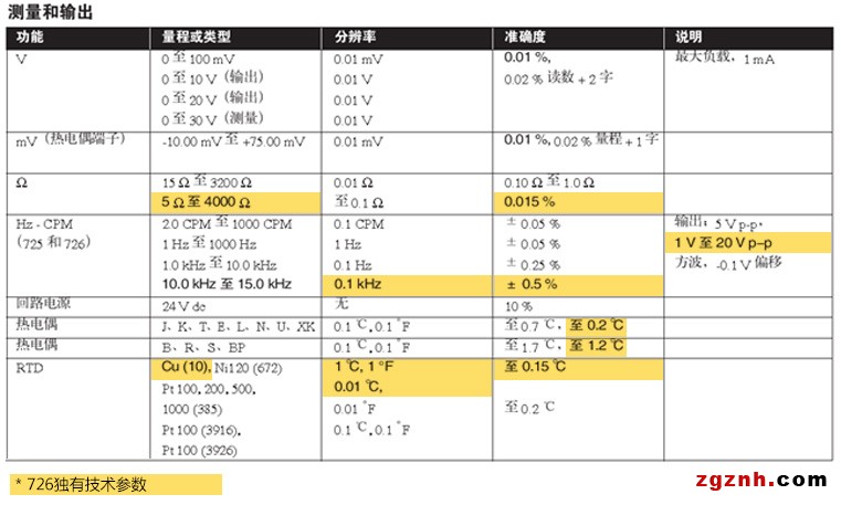 技術規(guī)格