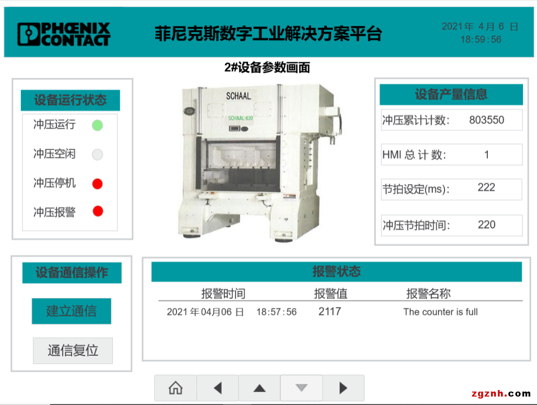 解決方案 | eHMI、Visu+、PROFICLOUD，你pick誰？