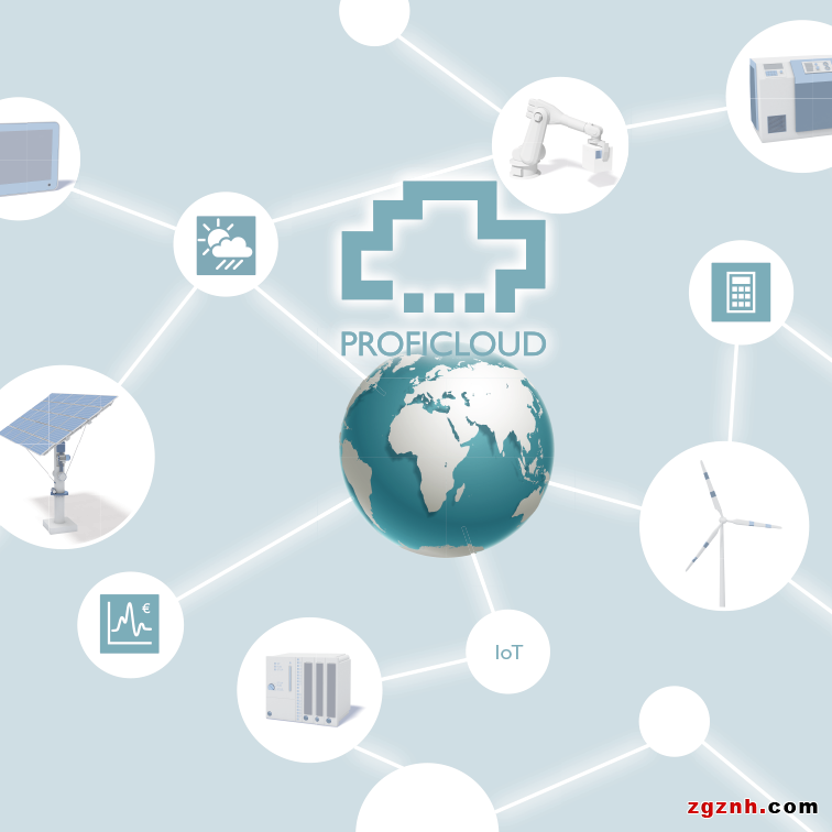 解決方案 | eHMI、Visu+、PROFICLOUD，你pick誰？