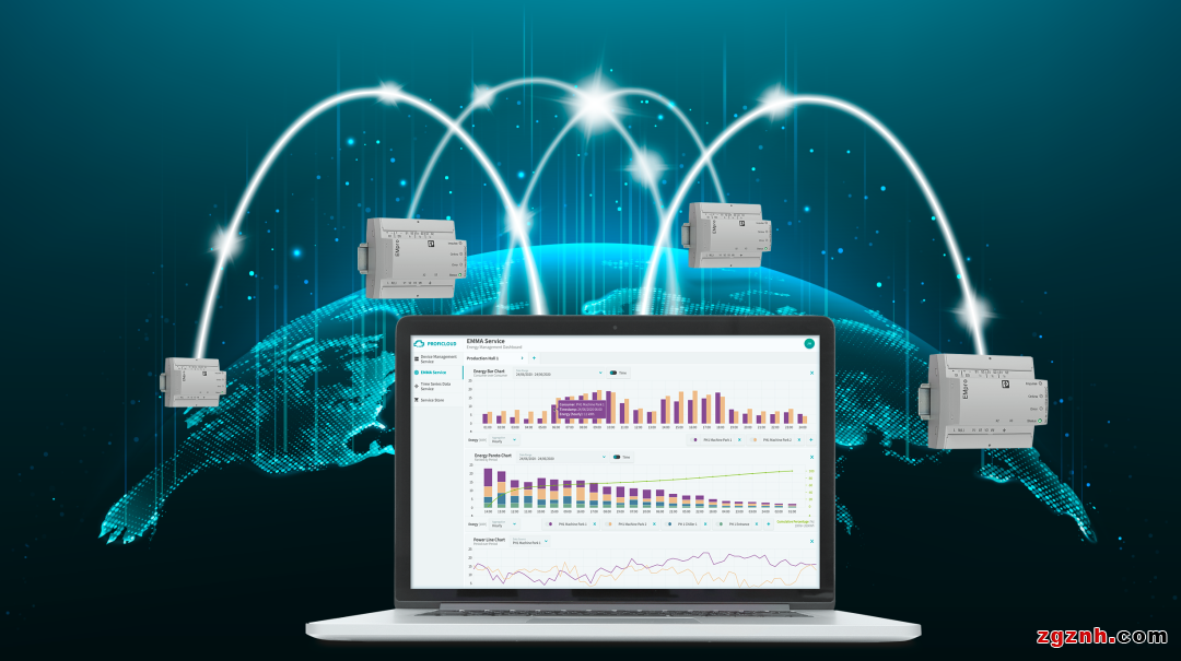 解決方案 | eHMI、Visu+、PROFICLOUD，你pick誰？
