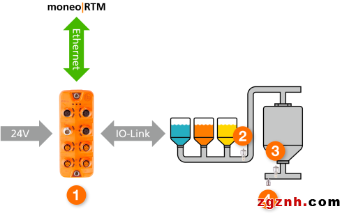 無需PLC，如何實(shí)現(xiàn)CIP清洗的全面過程監(jiān)測和數(shù)據(jù)分析？