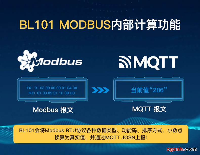 Modbus轉(zhuǎn)MQTT網(wǎng)關(guān)BL101詳情頁(yè) (6)
