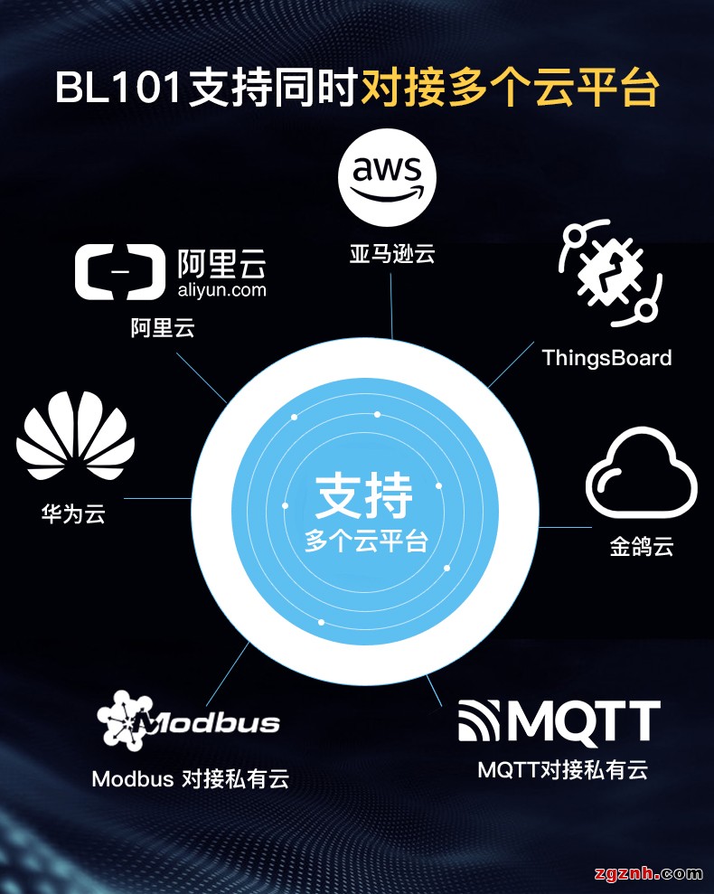 Modbus轉(zhuǎn)MQTT網(wǎng)關(guān)BL101詳情頁(yè) (7)