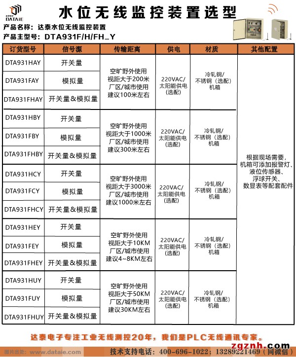 達(dá)泰 DTA931 遠(yuǎn)程無線水位自動(dòng)控制器示例圖2