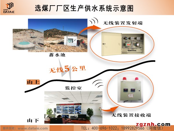 達(dá)泰 DTA931 遠(yuǎn)程無線水位自動(dòng)控制器示例圖5