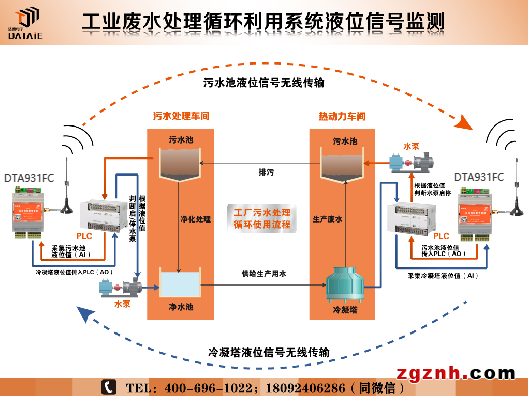 達(dá)泰 DTA931 遠(yuǎn)程無線水位自動(dòng)控制器示例圖3