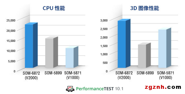 研華嵌入式寶藏新品大揭秘！搭載高性能AMD Ryzen™ 嵌入式V2000 SoC，簡化邊緣應(yīng)用升級