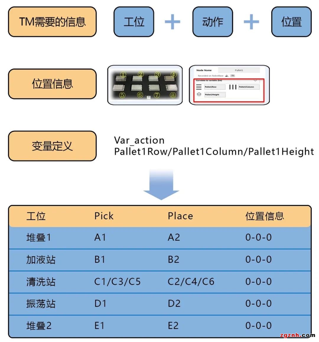 協(xié)作機器人在生物醫(yī)療樣品搬運上的應用