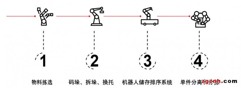 機(jī)器人自動化技術(shù)開啟物流新時代！