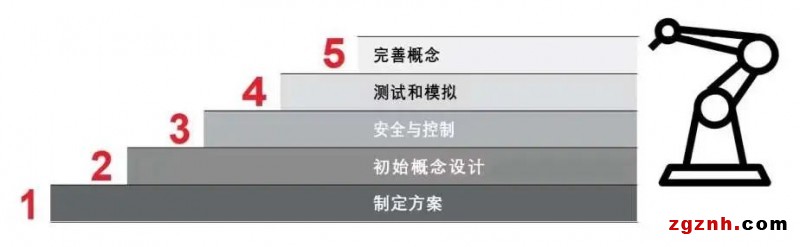 機(jī)器人自動化技術(shù)開啟物流新時代！
