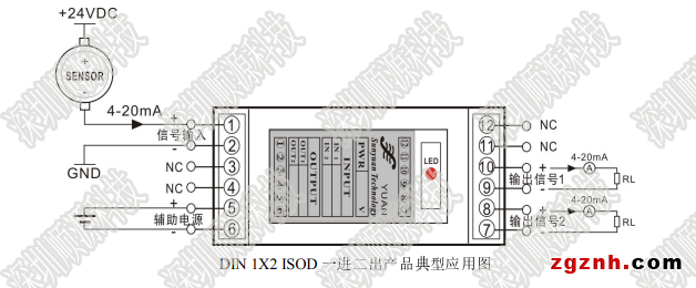 DIN 1x2 ISOD典型應(yīng)用