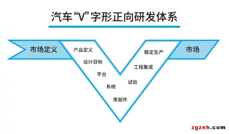左邊是駿馬，右邊是伯樂，匯川測(cè)試臺(tái)慧眼識(shí)“三電”