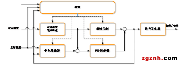 樸實無華，卻無所不在|溫控-品質(zhì)、效率與成本的演繹