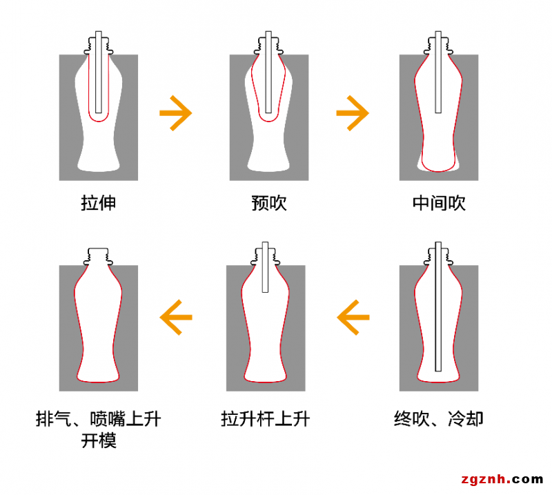  快、準、穩(wěn)—貝加萊旋轉吹瓶解決方案