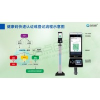 常州社區(qū)蘇康碼核驗(yàn)測(cè)溫一體機(jī)健康碼狀態(tài)自動(dòng)掃碼識(shí)別門禁機(jī)安裝