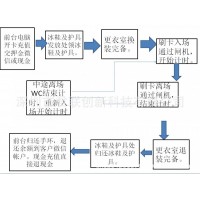 滑冰球館計時收費雪具租賃上海