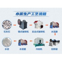水泥生產(chǎn)工藝流程及主要設(shè)備介紹