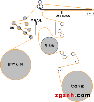 貼個標簽-速度與精度一個不能少 