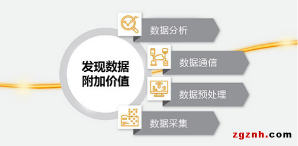 ＜1%！工業(yè)物聯(lián)網(wǎng)數(shù)據(jù)困境怎么破？——魏德米勒工業(yè)物聯(lián)網(wǎng)解決方案來幫您