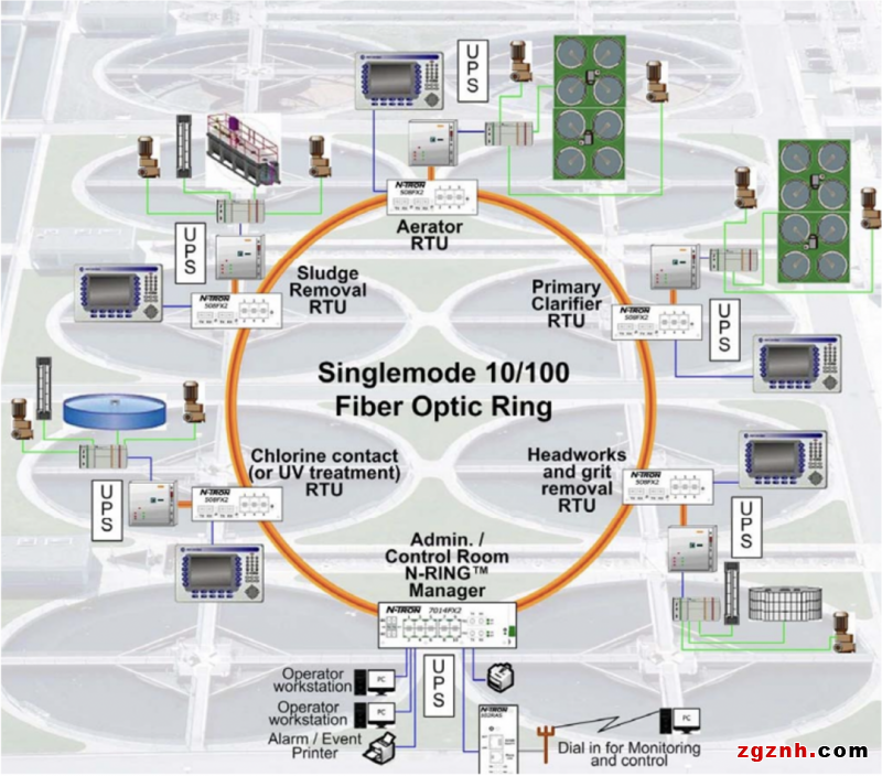 卓越的SCADA系統(tǒng)，打造水處理工廠的數(shù)字化核心