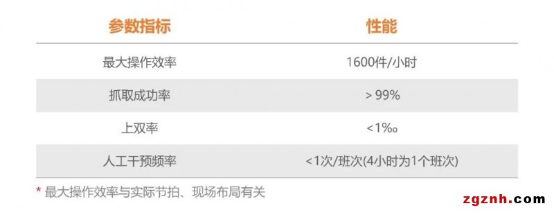 ?？禉C(jī)器人機(jī)器人供包解決方案，助力快遞物流企業(yè)智能化改造升級(jí)