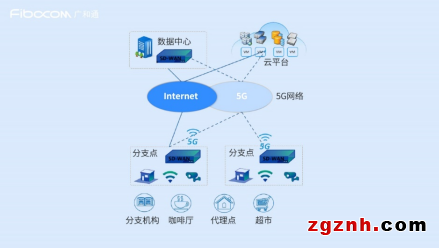 成果突破！英特爾、研華科技與廣和通聯(lián)合發(fā)布《uCPE集成DPDK與XDP 5G網(wǎng)絡(luò)優(yōu)化白皮書》