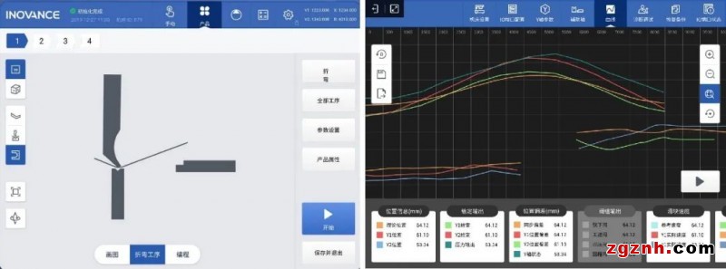 一套系統(tǒng)、兩步調(diào)機(jī)、三步折彎，匯川技術(shù)助力鈑金加工升級(jí)