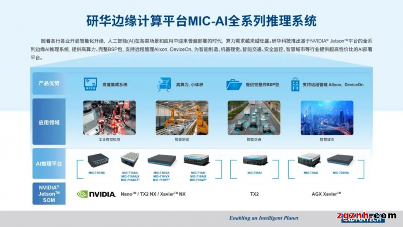 研華MIC-715加固型AI推理平臺(tái)——為重工業(yè)和車載應(yīng)用提供高可靠性硬件方案
