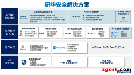 數(shù)字化時代，如何破解生產(chǎn)型企業(yè)的網(wǎng)絡(luò)安全難題？