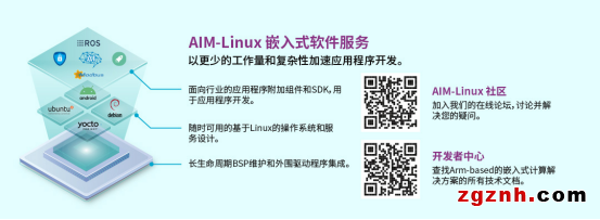 研華科技發(fā)布AIM-Linux社區(qū)并邀請用戶加入