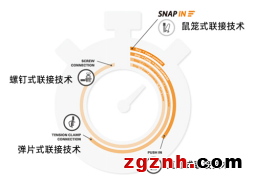 倒計時 ∣ 魏德米勒SNAP IN時刻，拼手速體驗(yàn)贏大獎！