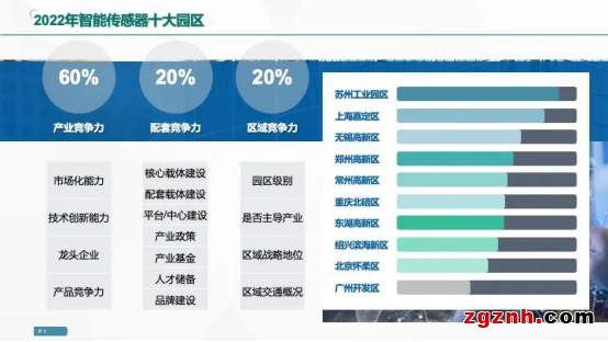 感知世界 智創(chuàng)未來！2022世界傳感器大會8月21日在鄭開幕