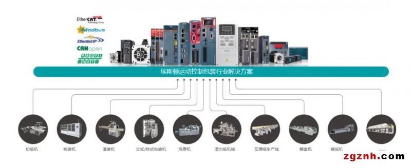 埃斯頓智能包裝行業(yè)完整解決方案，高效率、高質(zhì)量、柔性化有效統(tǒng)一！