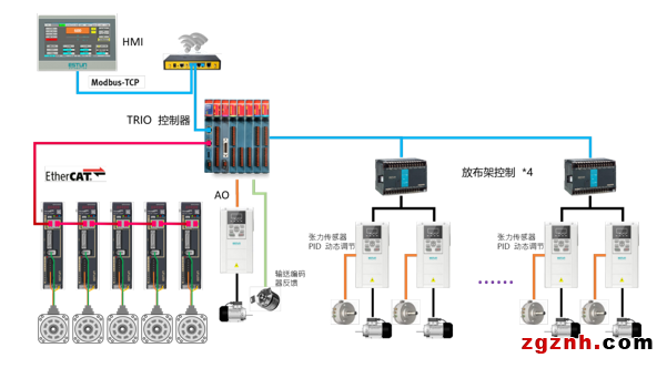 埃斯頓智能包裝行業(yè)完整解決方案，高效率、高質(zhì)量、柔性化有效統(tǒng)一！