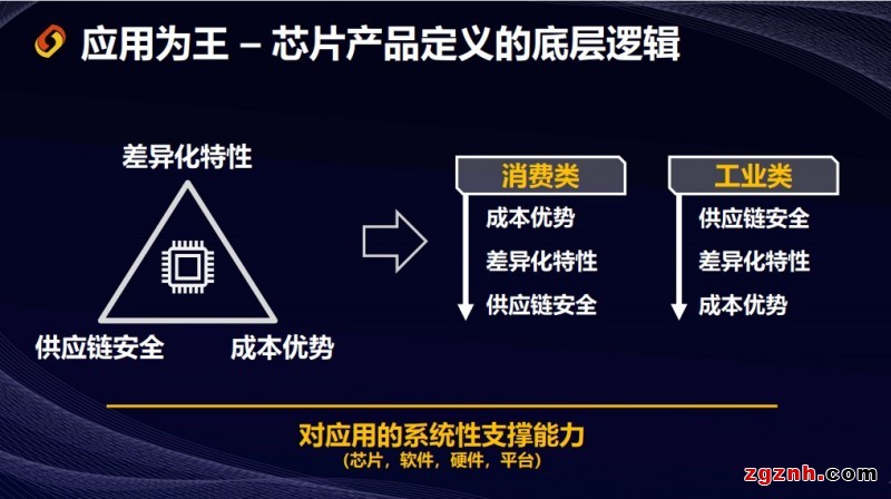 應(yīng)用為王，躍昉科技透露芯片產(chǎn)品定義底層邏輯折射未來(lái)規(guī)劃